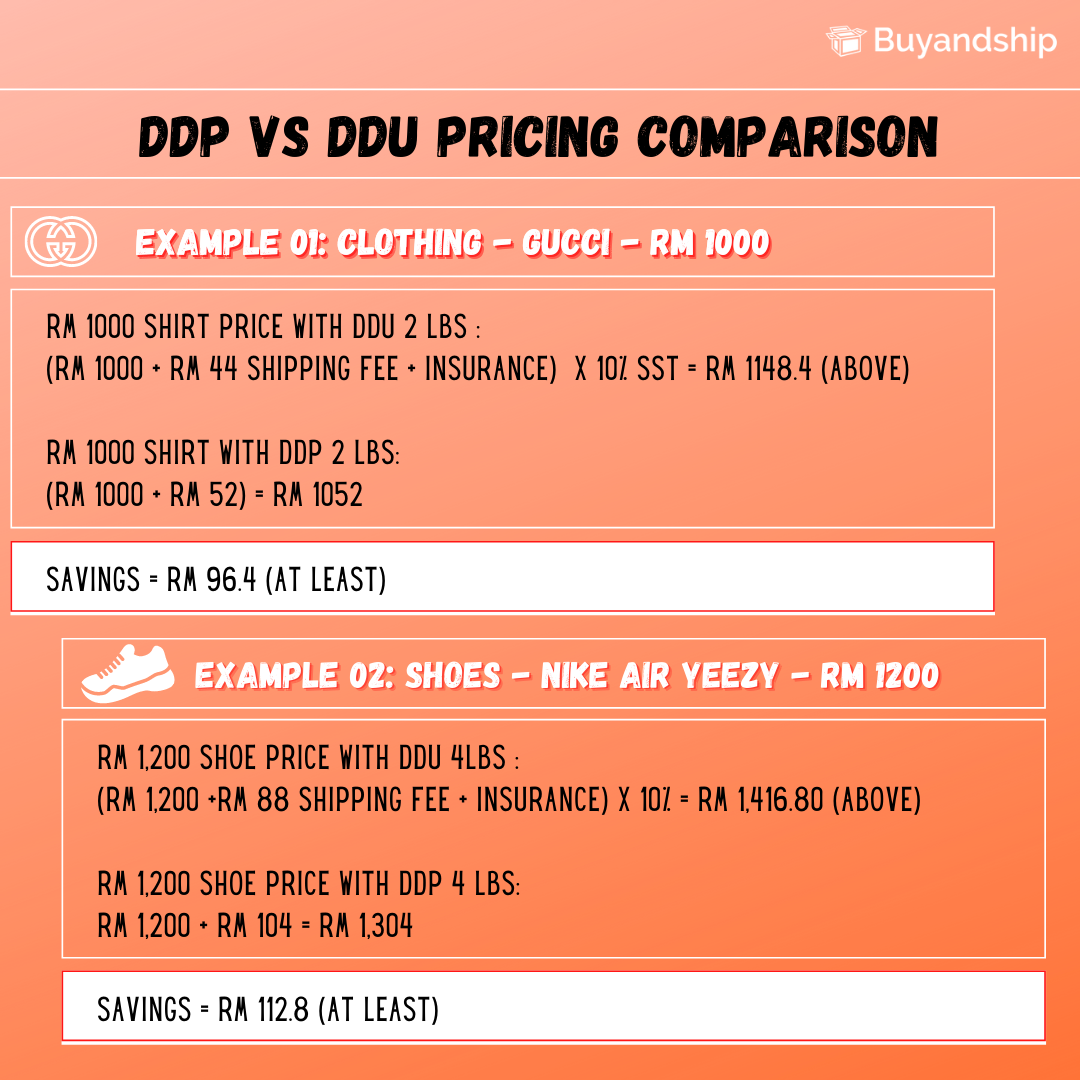 what is ddp price meaning